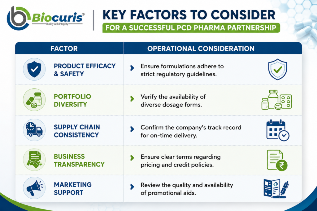 Biocuris Pharma