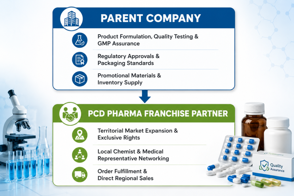 Biocuris Pharma