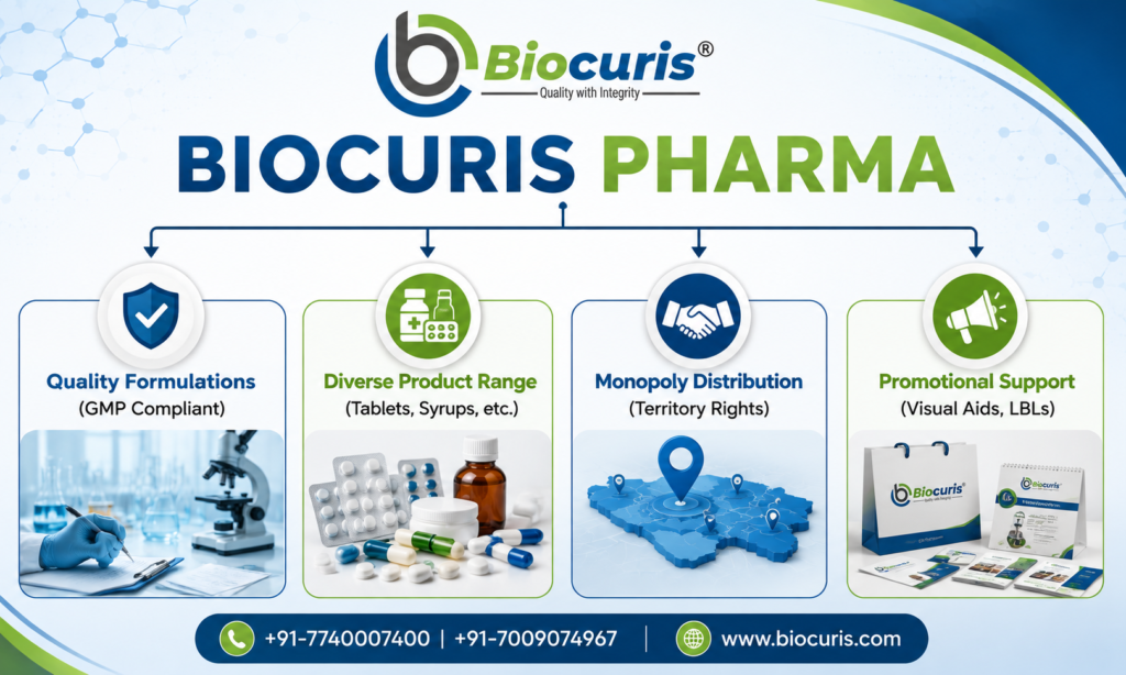 Biocuris Pharma