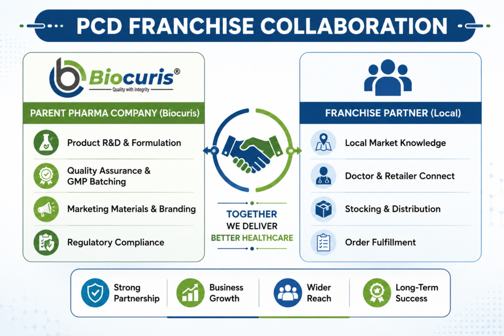 Biocuris Pharma