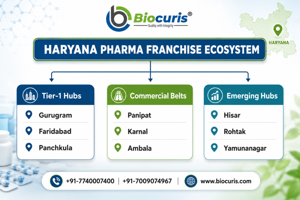 Biocuris Pharma