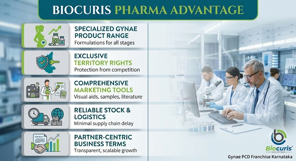 Biocuris Pharma