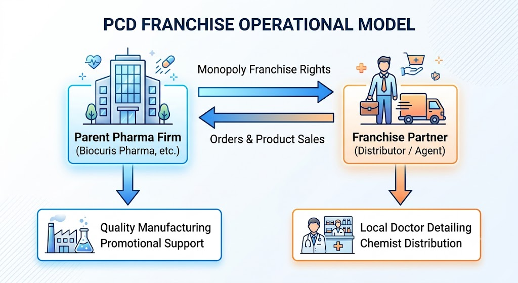 Biocuris Pharma