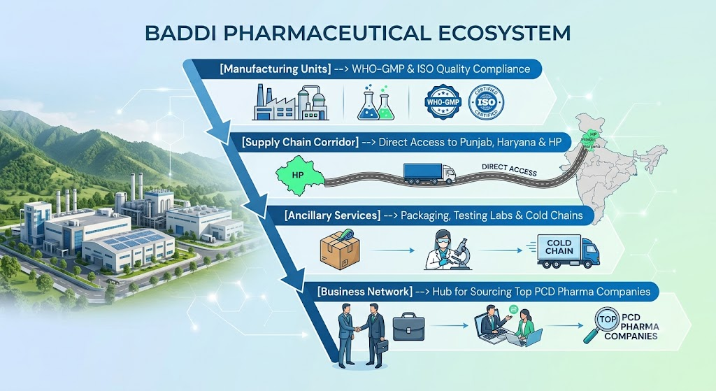 Biocuris Pharma