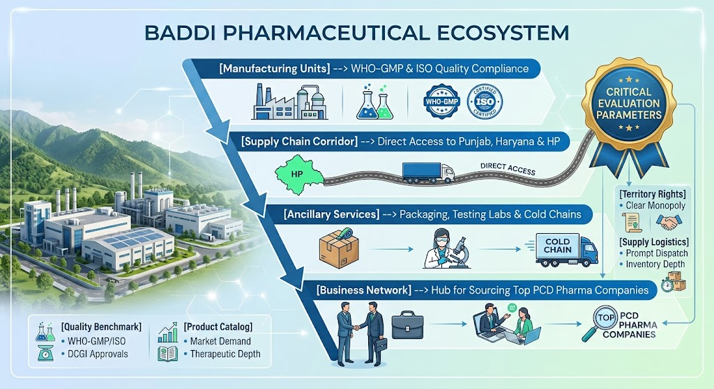 Biocuris Pharma